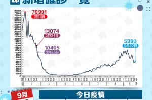 香港疫情属于什么等级的？解析香港疫情现状与防控措施