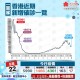 香港疫情属于什么等级的？解析香港疫情现状与防控措施