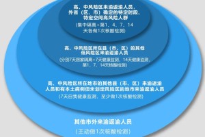重庆市疫情最新动态及应对策略