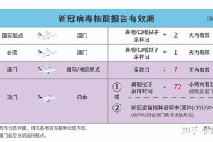 澳门疫情最新规定与南京防疫政策对比分析