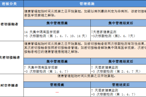 广西疫情最新消息，南宁市疫情分布与防控措施全面解析