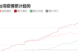 台北疫情，挑战与应对策略