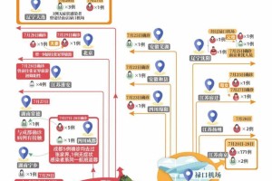 京沪疾控体系对比，疫情防控中的双城记与未来协作展望