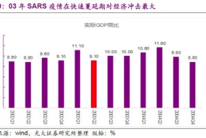 澳门疫情管控政策与山西省最新防控措施对比分析