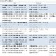 香港疫情风险等级评估，现状、挑战与应对策略