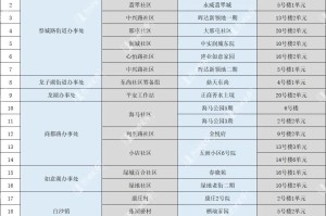 郑州疫情活动范围，防控措施与市民应对指南