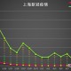 今天上海新增疫情集中在哪个区？最新疫情动态与防控措施解析