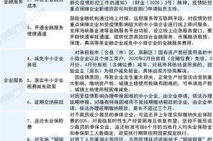 浙江省台州市疫情补贴政策详解，助力企业及个人共渡难关