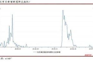 香港疫情现状，防控措施、挑战与未来展望