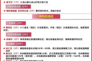 西藏自治区疫情政策与济南最新防控措施对比分析