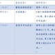 北京疫苗与河北省疫苗不一样？解析两地疫苗接种政策与差异