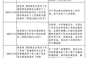 北京疫情何时解封？最新防控政策与解禁预测分析