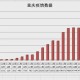 重庆疫情解封时间预测与防控措施分析