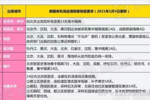 北京飞往乌鲁木齐机场是否需要隔离？最新政策解析