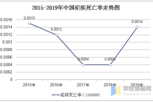 疫情下的天津与南宁，死亡人数对比与防控措施分析