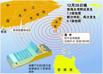 台湾地震，历史、影响与应对策略
