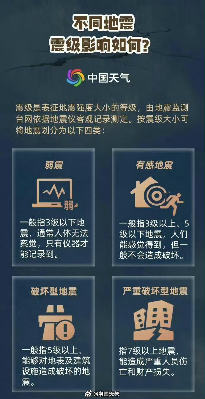 台湾地震最新，震级、影响及应对措施全面解析