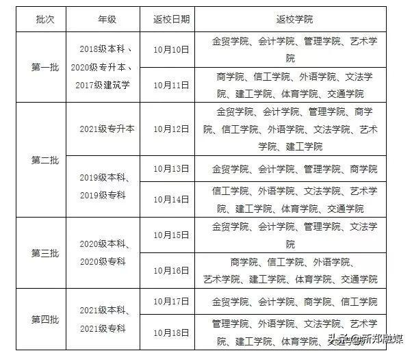 郑州大学生返校时间，全面解析与影响分析