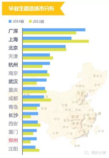 杭州新增大学生，城市发展的新动力与未来展望
