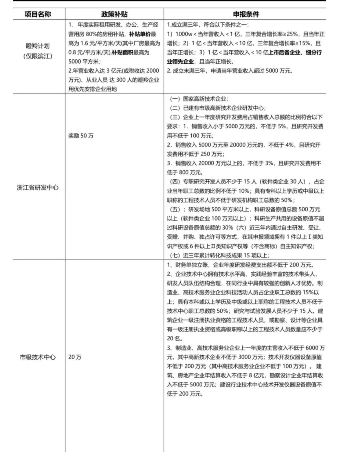 杭州大学生疫情补贴，政策解读与影响分析