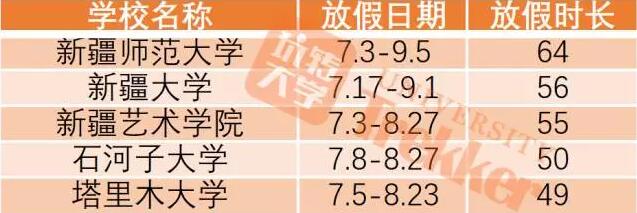 乌鲁木齐大学生放假了吗？
