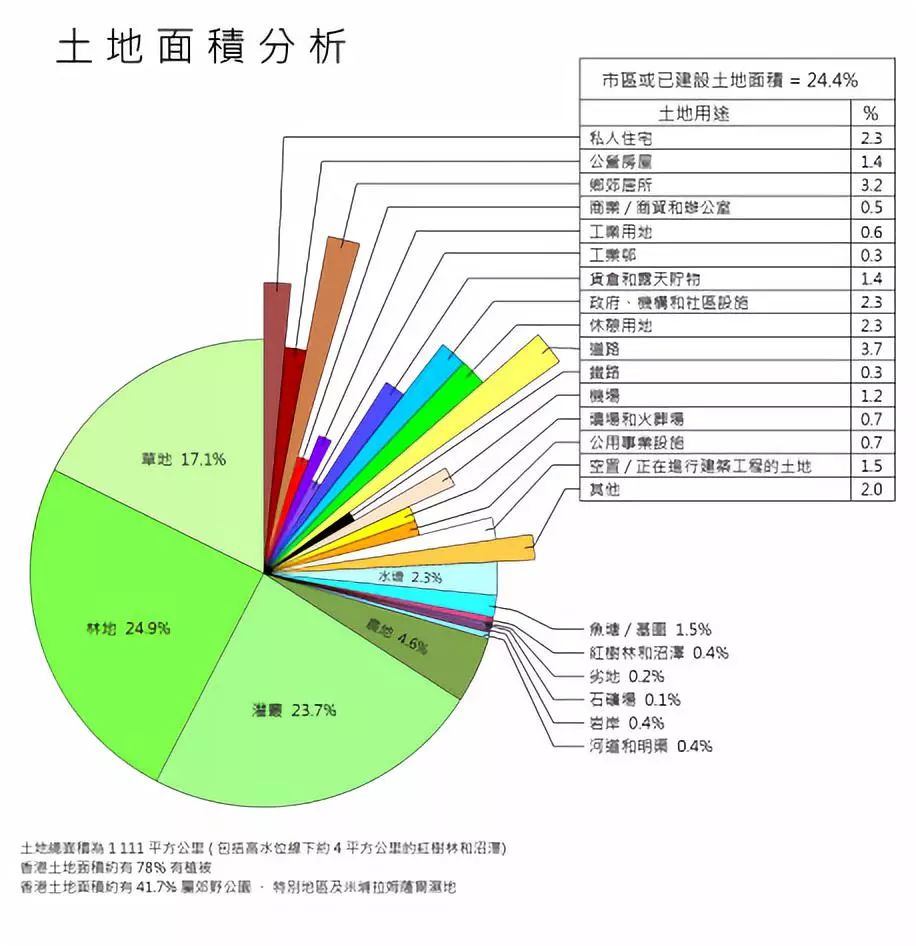 香港特别行政区的面积与地理特征