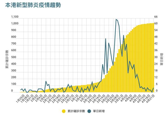 香港疫情有多少例，全面审视与深度分析