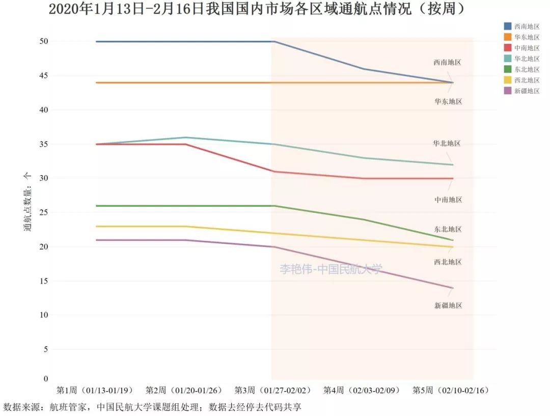 香港新冠肺炎疫情现状与影响分析