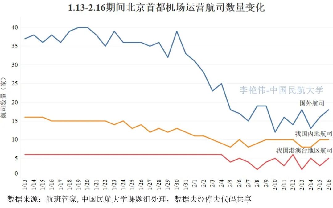 香港新冠肺炎疫情现状与影响分析