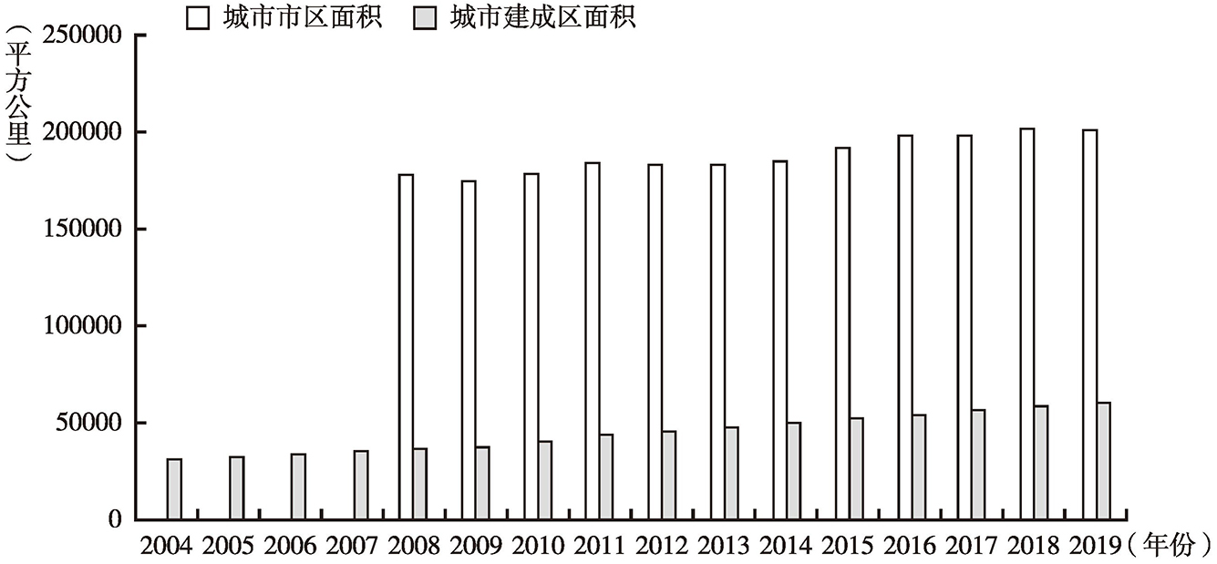 香港与哈尔滨市区面积对比，城市规模与空间利用的探讨