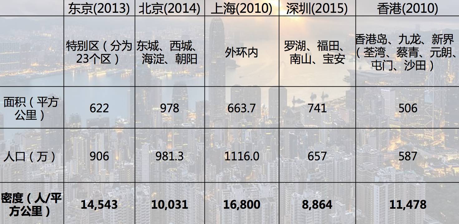 香港与哈尔滨市区面积对比，城市规模与空间利用的探讨