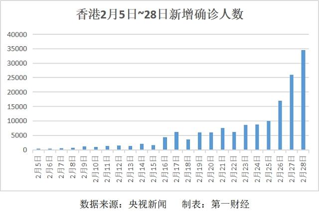 香港疫情数据报告，挑战与应对策略