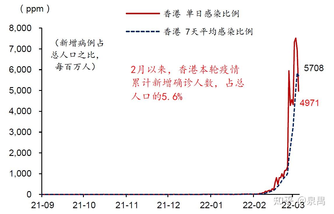 香港特别行政区疫情情况最新，挑战与应对