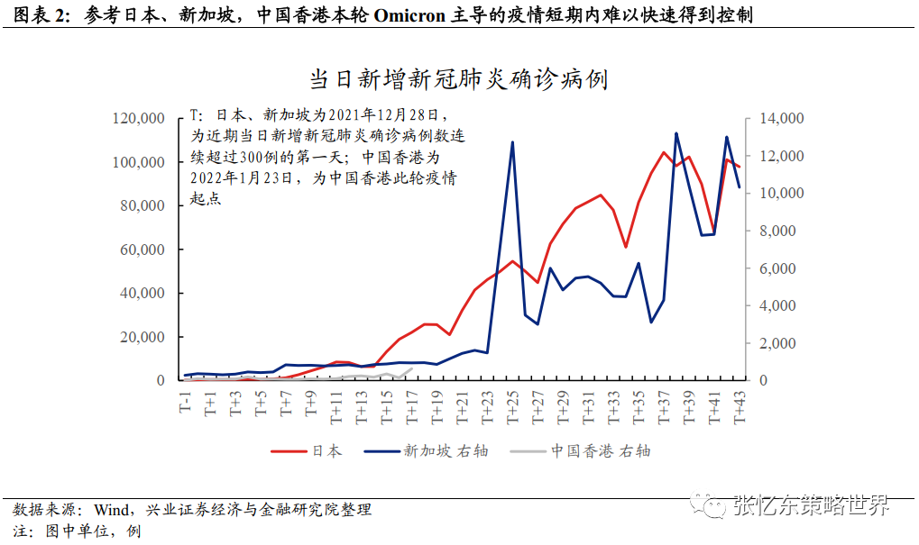 香港本地疫情情况，挑战与应对