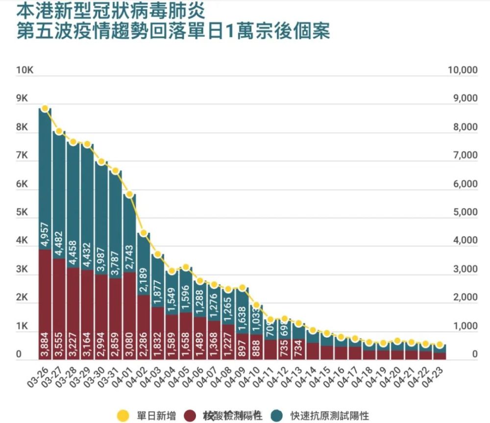 香港疫情防控网站，信息透明与公众参与的桥梁