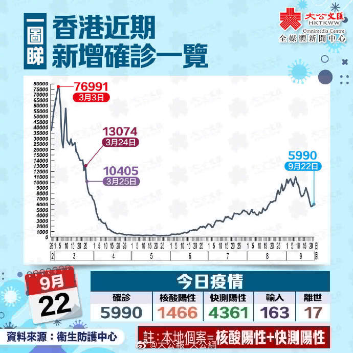 香港疫情防控网站，信息透明与公众参与的桥梁