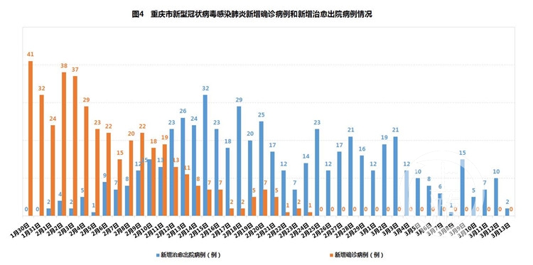 香港新增病例最新情况，疫情下的挑战与应对策略