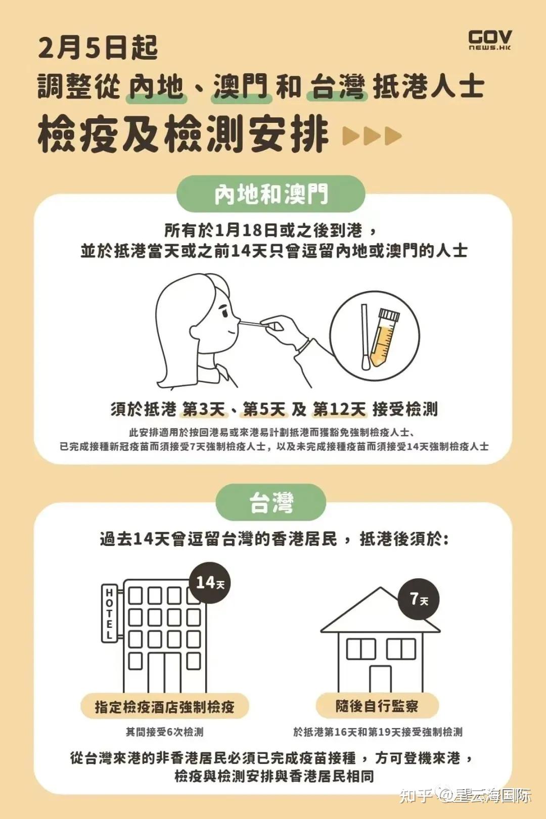香港、澳门、台湾疫情，挑战与应对策略