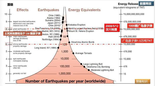 台湾地震最新情况如何，持续监测与影响分析