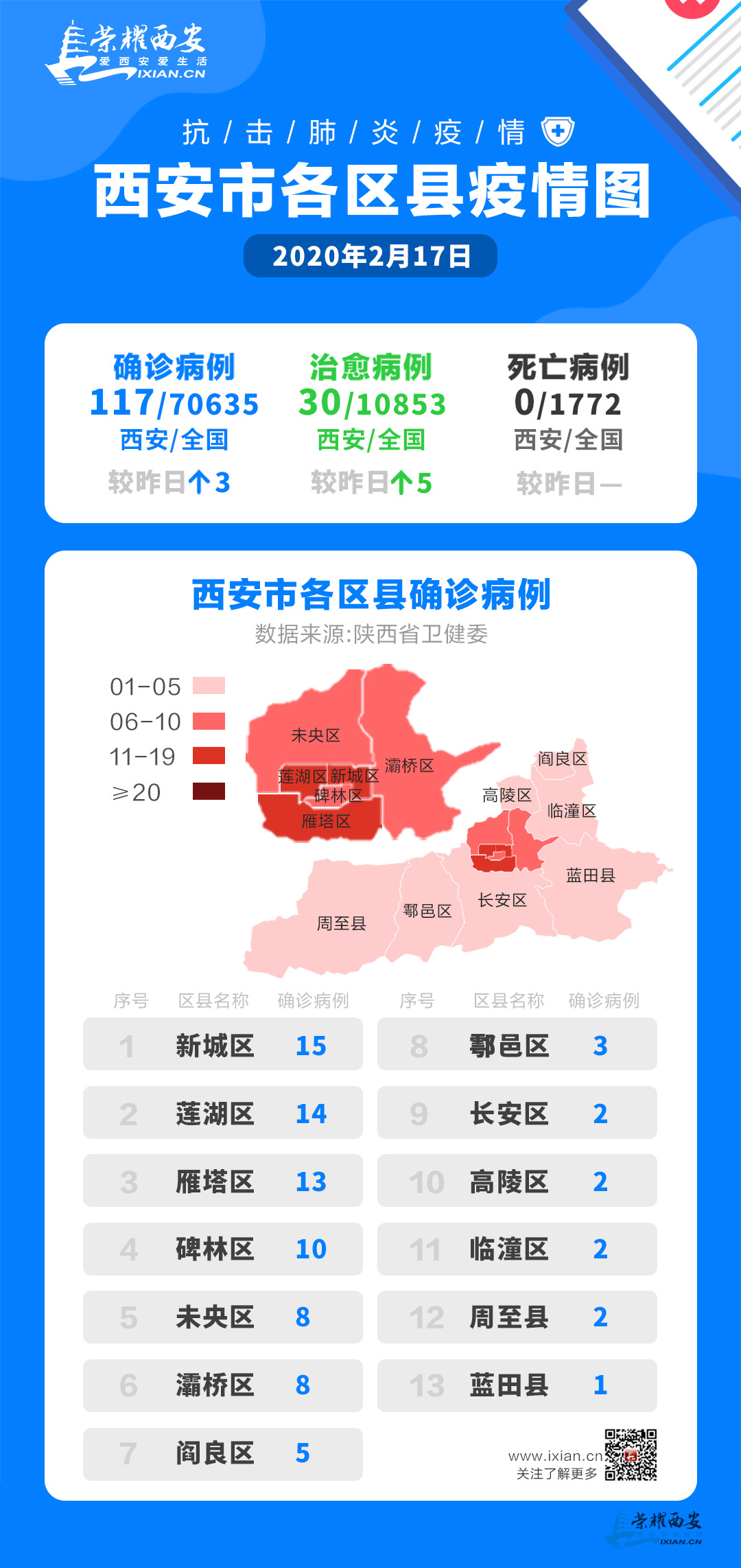 陕西省最新疫情消息动态分析