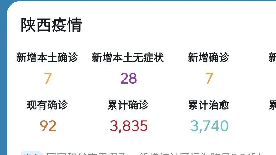 陕西省最新疫情消息动态分析