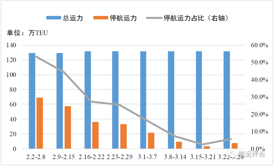 预测与应对，2024年上海疫情的新态势