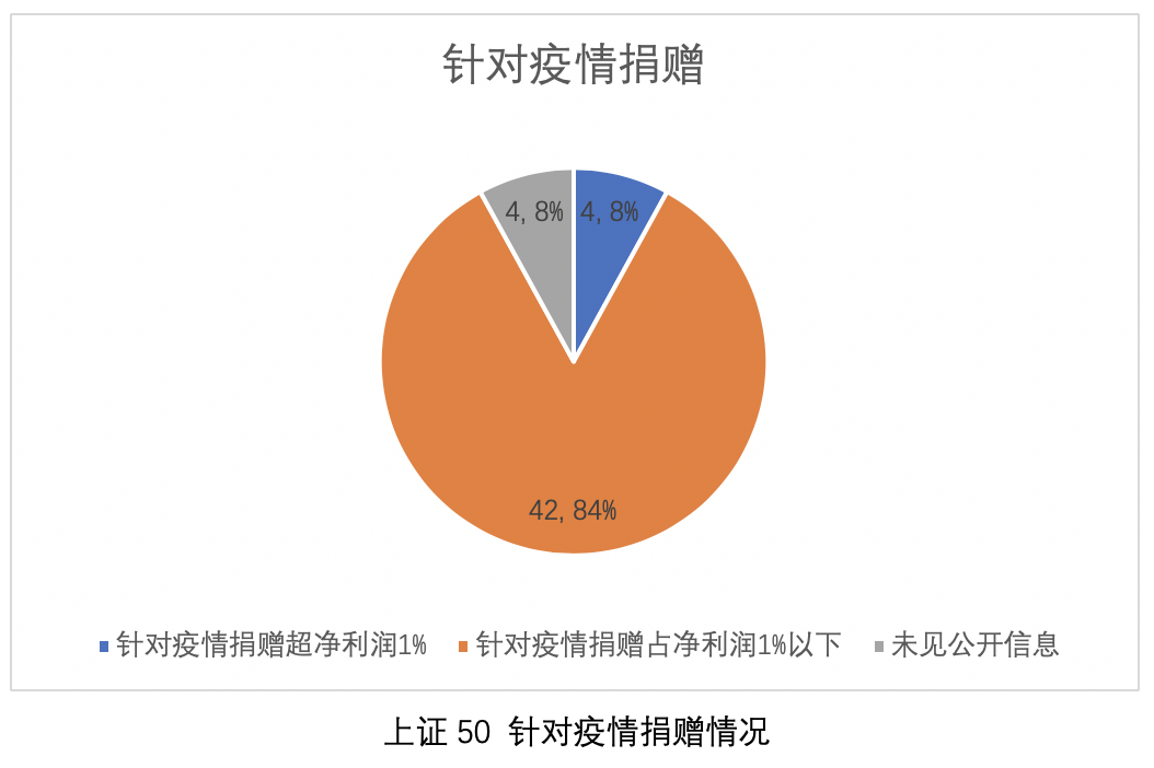 预测与应对，2024年上海疫情的新态势