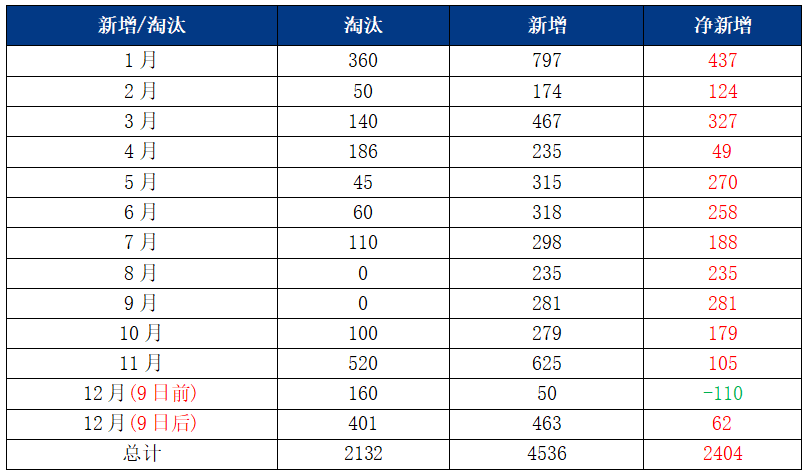 2023年上海疫情最新公布情况分析