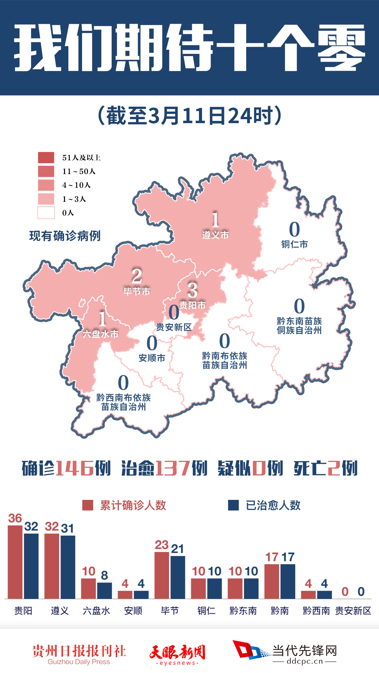 贵州省疫情情况分析，现状与挑战