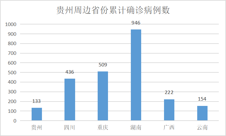 贵州省疫情情况分析，现状与挑战