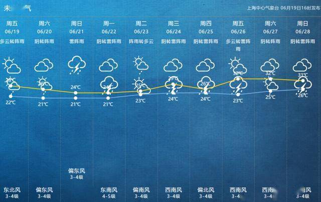 探究上海疫情解封之路，从困境到复苏的历程