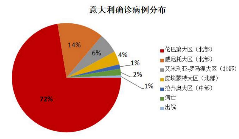 疫情下的云南省，20至22年的具体情况分析