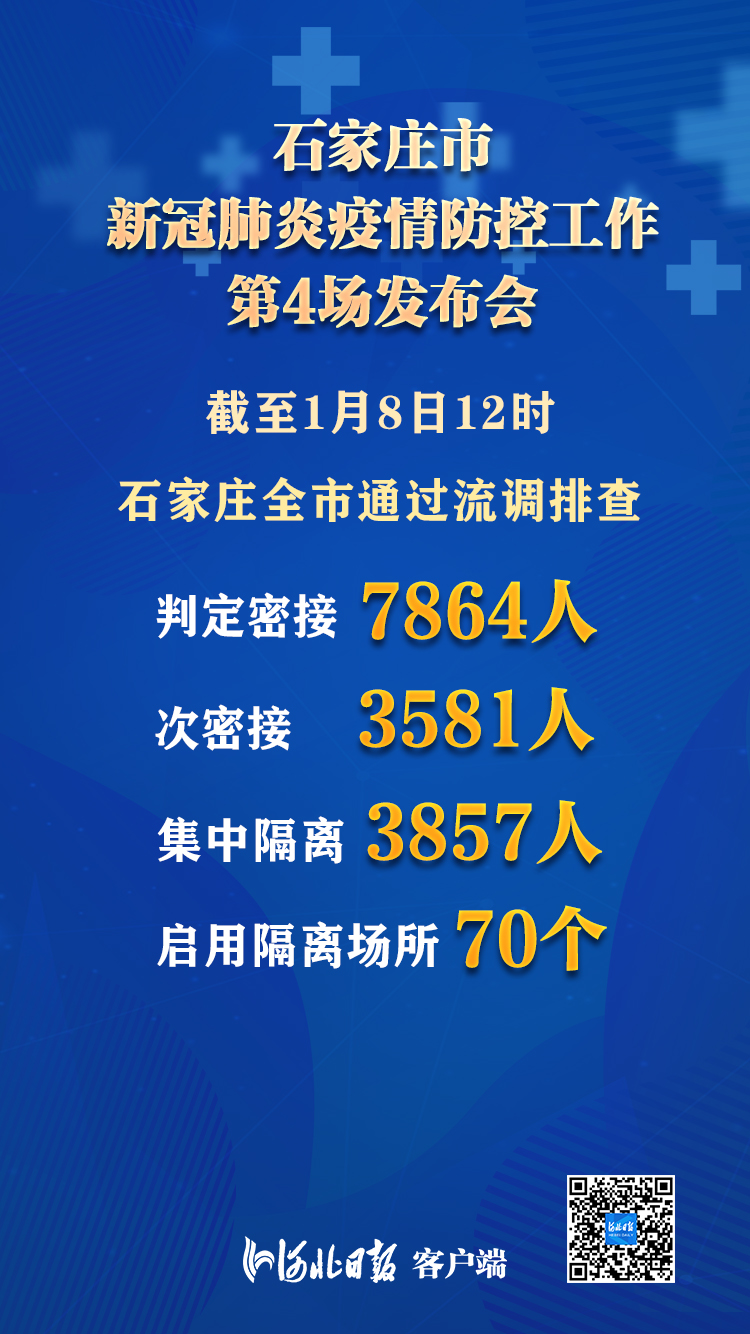 河北省疫情进展分析报告