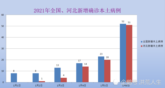 河北省疫情进展分析报告